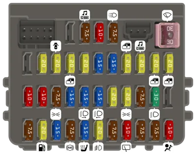 Caja de fusibles interior