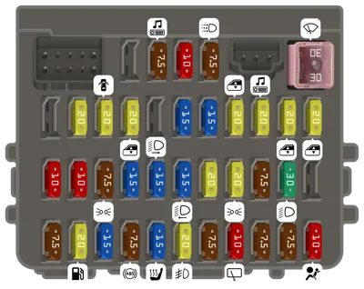 Caja de fusibles interior