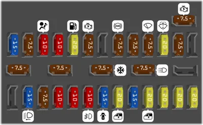 Panel de fusibles interior: Lado del conductor
