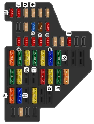 Caja de fusibles del tablero de instrumentos (izquierda)