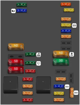 Caja de fusibles del compartimento del motor (lado izquierdo), en la caja de interruptores baja