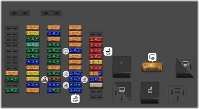 Caja de fusibles del compartimento de equipaje