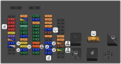 Caja de fusibles del compartimento de equipaje