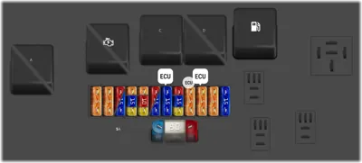 Panel de fusibles del motor (Soporte B)