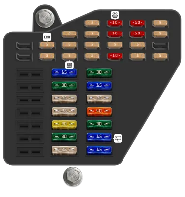 Lado izquierdo del panel de instrumentos