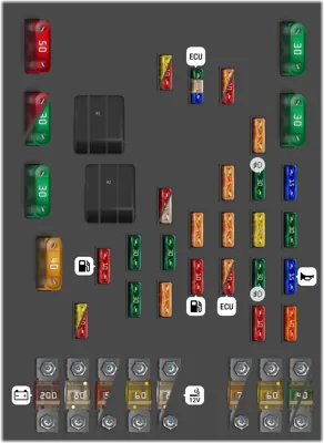 Panel de fusibles del motor (SB)