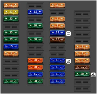Asignación de fusibles del compartimento de equipaje derecho
