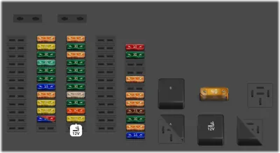 Caja de fusibles/relés SF, en el compartimento de equipaje detrás del revestimiento del lado derecho