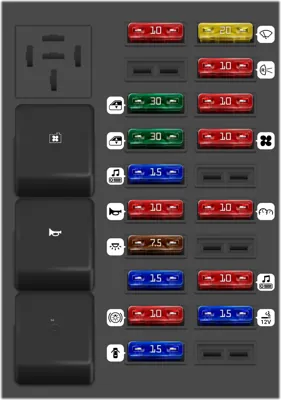 Panel de fusibles en el interior