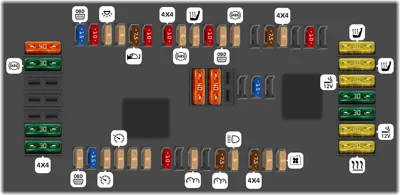 Caja de fusibles en el compartimento del motor