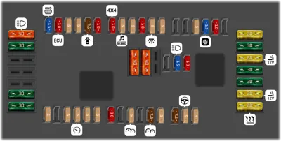 Caja de fusibles en el compartimento del motor