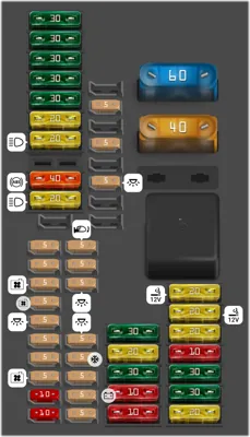 Panel de fusibles del habitáculo