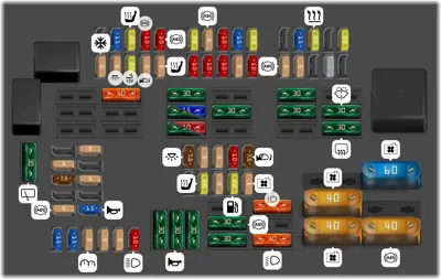 Caja de fusibles del compartimento de pasajeros