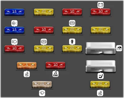 Tabla de Uso de Fusibles