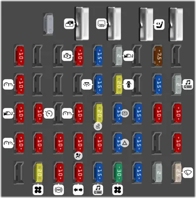 Bloque de fusibles del tablero de instrumentos