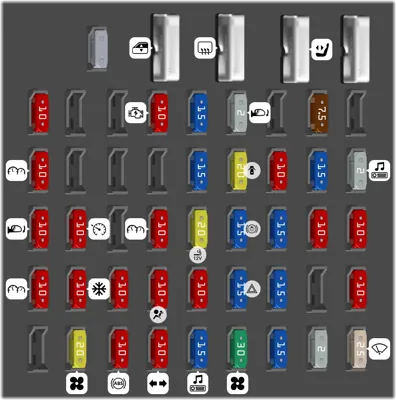 Bloque de fusibles del tablero de instrumentos