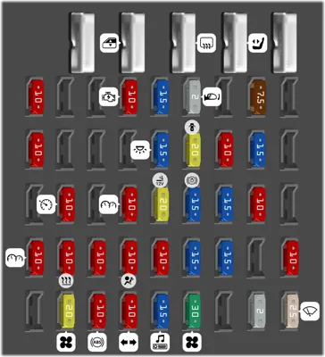 Bloque de fusibles del tablero de instrumentos