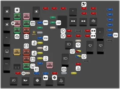 Bloque de fusibles del compartimento del motor