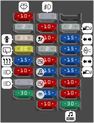 Bloque de fusibles del tablero de instrumentos - Lado de fusibles