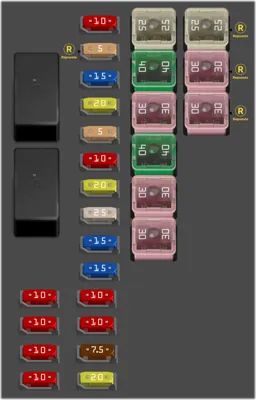 Bloque de Fusibles del Compartimento Trasero