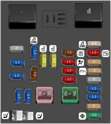 Bloque de fusibles del tablero de instrumentos