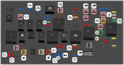 Bloque de fusibles del compartimento del motor