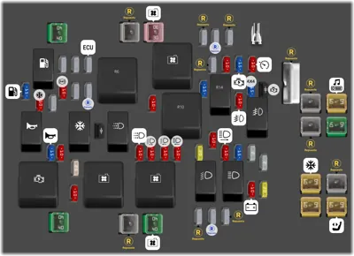 Bloque de Fusibles Bajo el Capó