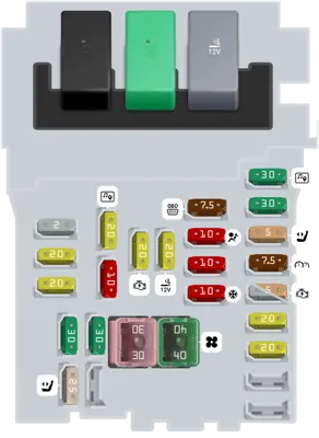 Bloque de Fusibles del Tablero de Instrumentos
