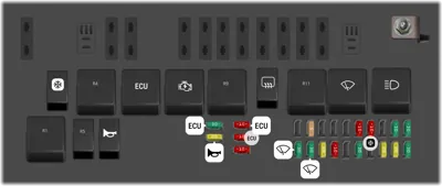 Caja de fusibles del compartimento del motor