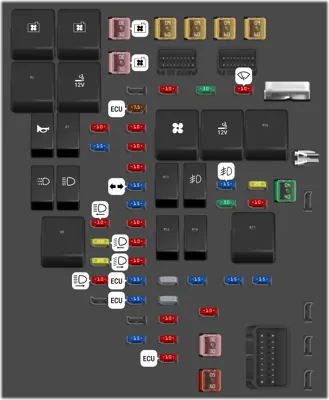 Bloque de Fusibles Bajo el Capó