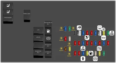 Bloque de Fusibles del Compartimento Trasero