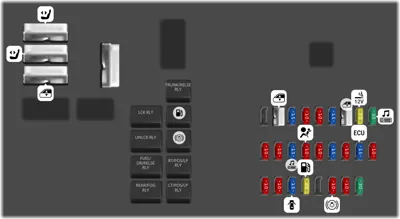 Bloque de Fusibles del Compartimento Trasero (CTS-V)