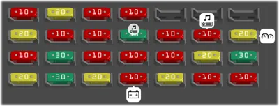 Bloque de fusibles del compartimiento del maletero