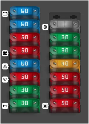 Bloque de Maxi-Fusibles
