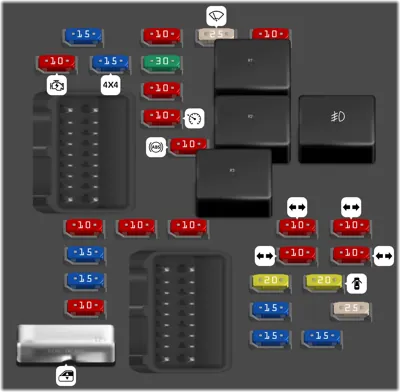 Bloque de fusibles del tablero de instrumentos