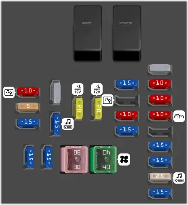 Bloque de Fusibles del Tablero de Instrumentos