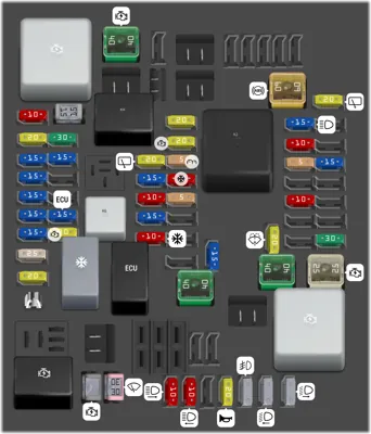 Bloque de Fusibles del Compartimento del Motor