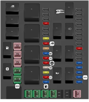 Fusiblera del Compartimiento del Motor
