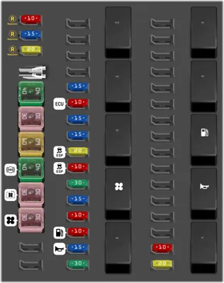 Panel de fusibles del motor [1.5L]