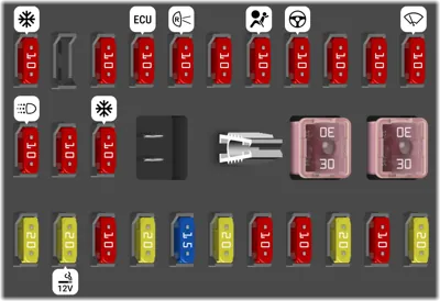 Panel de fusibles interior [1.6L]