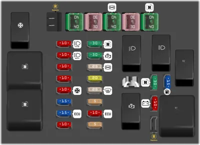 Panel de Fusibles del Motor