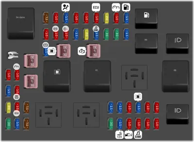 Caja de Fusibles y Relés del Panel de Instrumentos