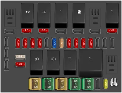 Fusibles del compartimiento del motor