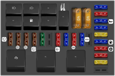Caja de fusibles y relés del compartimento del motor