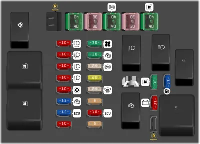 Panel de fusibles del motor
