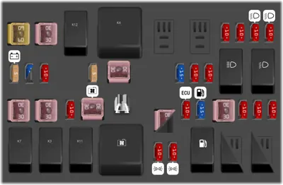 Caja de fusibles del compartimiento del motor