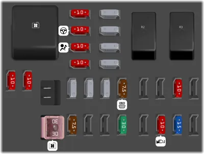 Panel de instrumentos