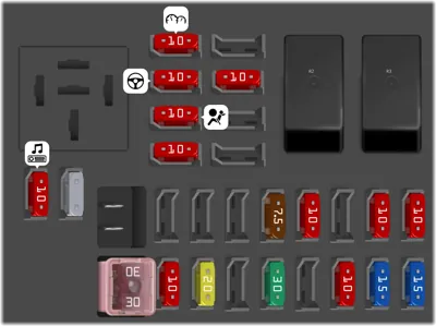 Caja de fusibles en el compartimento de pasajeros