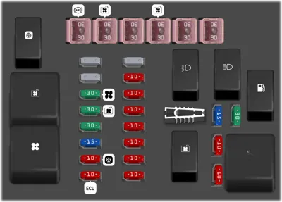 Caja de fusibles en el compartimento del motor