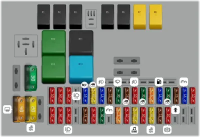 Caja de fusibles del habitáculo